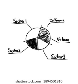 Statistics pie chart diagram on white background doodle hand drawn vector illustration