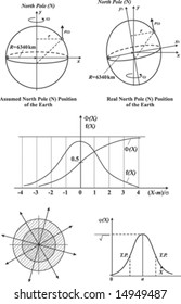 statistics and probability - vector