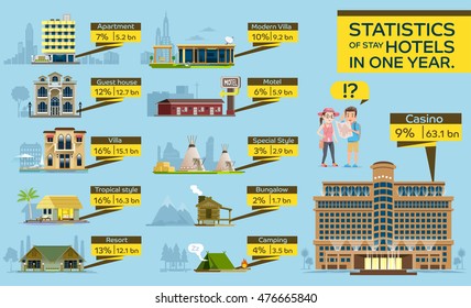 Statistics of stay hotels in one year(This picture are not date real). info-graphic flat style. Ratio set building. Presentation the main income business Travel.