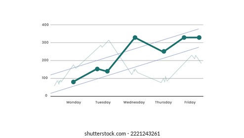 Statistics of the week.with different types of lines.investment