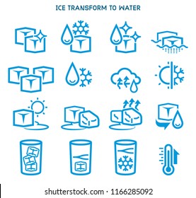 Status of ice cube transform to water (icon concept). 