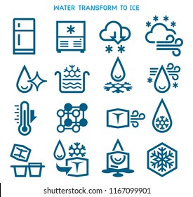 Status of water transform to ice cube  (icon concept).