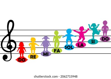 Stave and music notes with cartoon kids
