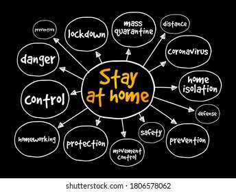 Stay at home mind map, concept for presentations and reports