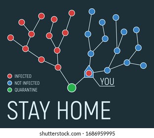 Stay home, save yourself and other people, concept banner, self isolation, world quarantine, vector illustration. Coronavirus pandemic, virus epidemic, bacteria, covid 2019, ncov, infected person.