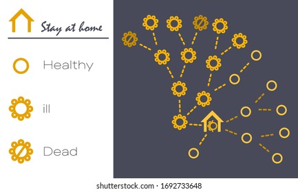 Stay at home text on white backdrop. Disease spread for social banner, propaganda poster, social network warning, info card. Web template or civil warning. Minimal style stock vector illustration