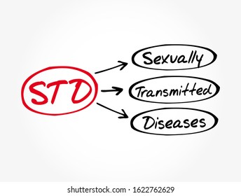 STD - Sexually Transmitted Diseases acronym, medical concept background