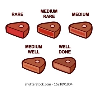 Steak Doneness Icon Set. Medium, Rare And Well Done Meat. Differently Cooked Pieces Of Beef, Isolated Vector Illustration.