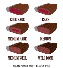 Steak doneness illustration set. Different stages of steak. Blue rare, rare, medium rare, medium, medium well and well done. Vector.