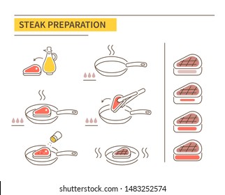 Steak frying on pan instruction icons. Recipe guideline symbols. Meat degrees of doneness. Line style vector illustration isolated on white background.