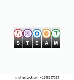 STEAM Acronym of Science, Technology, Engineering, Art and Mathematics as A Flat Vector Icon for Education, Science or Apps and Websites.