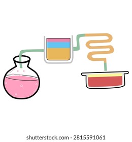 Steam Distillation process Apparatus Illustration