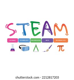 Steam in Ecuation: Science, Technology, Engineering, Arts and Mathematics
