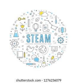 Steam Education Approach Concept Vector Line Illustration.