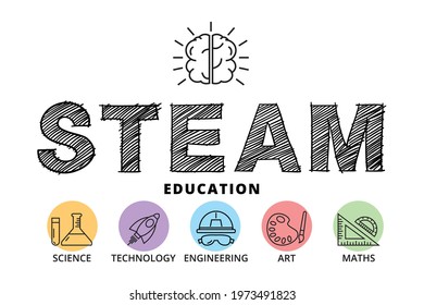 STEAM Education Concept , Science Technology Engineering Art Maths, Icon Style Vector Design