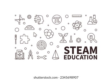 STEAM Education horizontal minimal vector line illustration. Science, Technology, Engineering, the Arts and Math banner