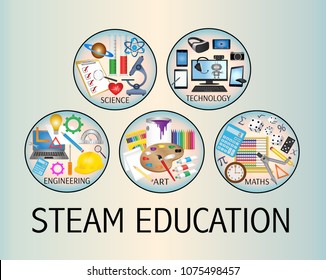 STEAM Education Icon Poster