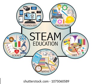 STEAM Education Icon Set