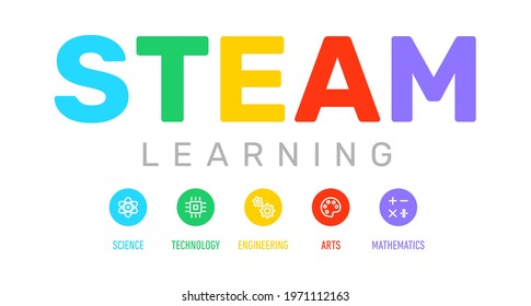 STEAM education, learning - science, technology, engineering, arts, mathematics, vector design