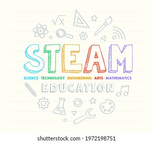 STEAM education, learning - science, technology, engineering, arts, mathematics, vector design