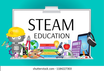 STEAM Education poster