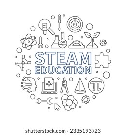 STEAM Education round minimal vector line illustration. Science, Technology, Engineering, the Arts and Math banner 