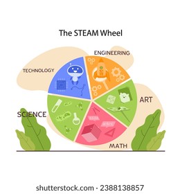 STEAM education. Schoolers gaining knowledge about technologies, science, mathematics and art. Diverse kids learning programming and engineering. Flat vector illustration