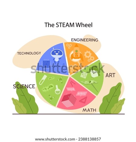 STEAM education. Schoolers gaining knowledge about technologies, science, mathematics and art. Diverse kids learning programming and engineering. Flat vector illustration