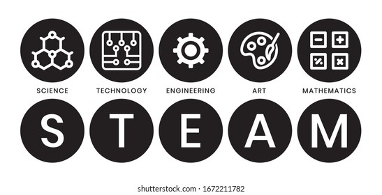 STEAM education - Science. Technology. Engineering. Art and Mathematics in flat vector illustration with word for apps or website.