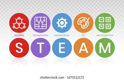 STEAM education - Science. Technology. Engineering. Art and Mathematics in flat vector illustration with word for apps or website.