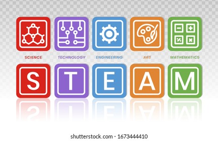 STEAM education - Science. Technology. Engineering. Art and Mathematics in flat vector illustration with word for apps or website.