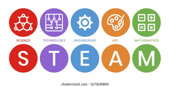 STEAM Education - Science. Technology. Engineering. Art And Mathematics In Flat Vector Illustration With Word For Apps Or Website.