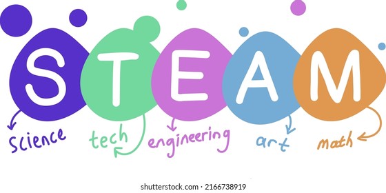 STEAM Education Science Technology Engineering Arts Mathematics