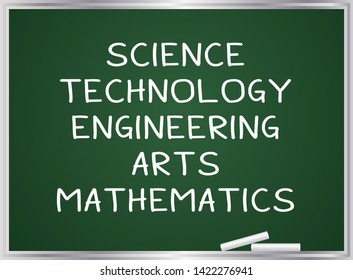 STEAM Education subjects written on a chalkboard. Vector educational illustration.
