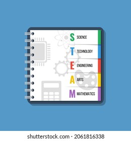 steam education vector poster or banner, science technology engineering arts mathematics