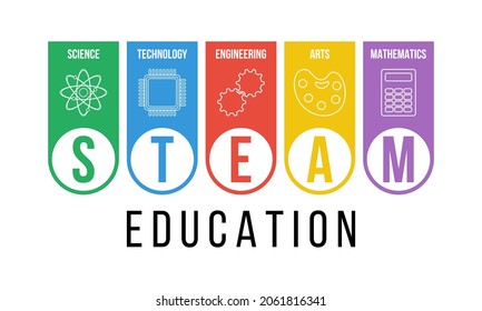 Steam Education Vector Poster Or Banner, Science Technology Engineering Arts Mathematics