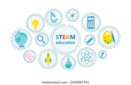 STEAM Education Web Banner. Science, Technology, Engineering, Arts, Mathematics. Vector illustration.