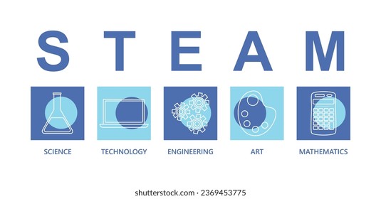 STEAM Education Web Banner. Wissenschaft, Technologie, Ingenieurwesen, Kunst, Mathematik. Vektorgrafik.