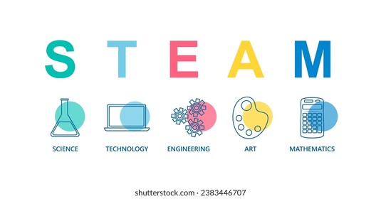 STEAM Education Web Banner. Wissenschaft, Technologie, Ingenieurwesen, Kunst, Mathematik. Vektorgrafik.