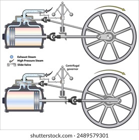 Motor de vapor, máquina que utiliza la energía del vapor para realizar el trabajo mecánico a través de la agencia de calor.