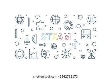 Pancarta horizontal del concepto de ciencia de STEAM. Ilustración creativa Vector Science, Technology, Engineering, Arts and Mathematics 