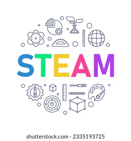 Ilustración vectorial mínima de redondeo STEAM. Banner de ciencia, tecnología, ingeniería, artes y matemáticas en línea delgada