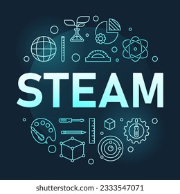 STEAM round vector outline colorful illustration. Science, technology, engineering, arts and math banner with dark background