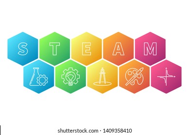 STEAM - science, technology, engineering, art, and mathematics vector colored creative illustration