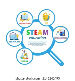 STEAM - Science, Technology, Engineering, Art And Mathematics With Text. Vector Illustration For Education Apps And Websites.