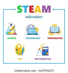STEAM - science, technology, engineering, art and mathematics with text. Vector illustration for education apps and websites.