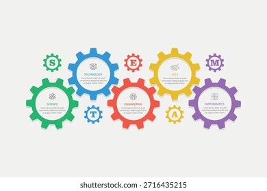  STEAM - ciência, tecnologia, engenharia, artes, matemática. Conceito de educação