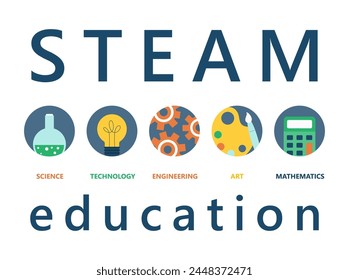 STEAM and STEM education. STEAM, STEM LAB. Science, Technology, Engineering, Arts, Mathematics. Vector illustration.