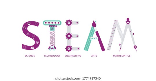 STEAM Vector Flat Illustration - Science, Technology, Engineering, Art, And Math. Design Of The School Education Concept. Steam Characters Isolated On A White Background.