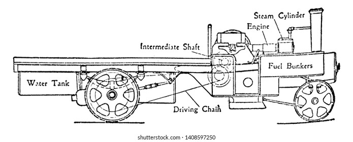 Steam Wagon with Single Chain Transmitting Drive is located at the top of the fuel bunker connected to the large intermediate gear shaft, vintage line drawing or engraving illustration.